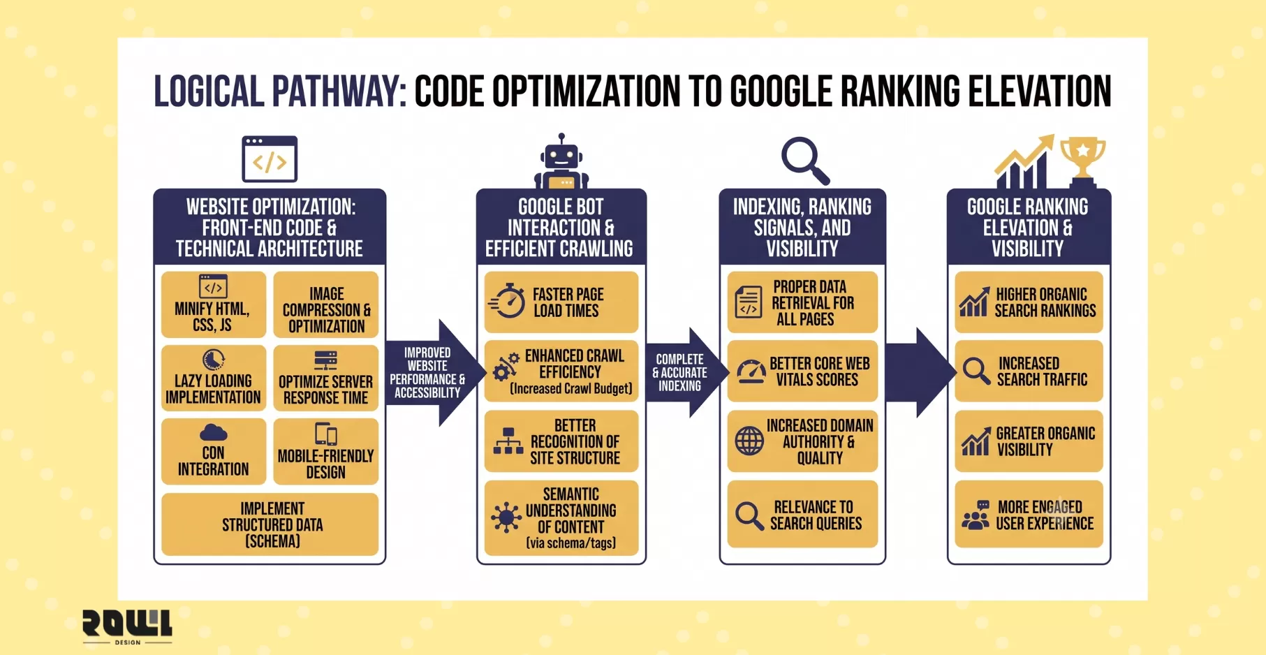 2026-seo-website-creation-guide-inside1