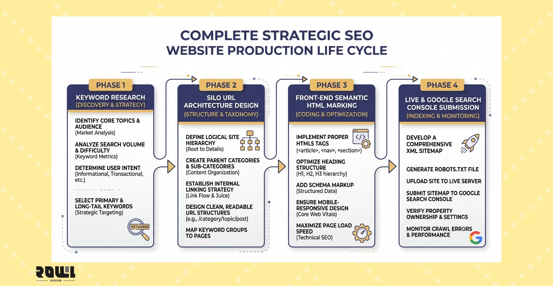 2026-seo-website-creation-guide-inside3