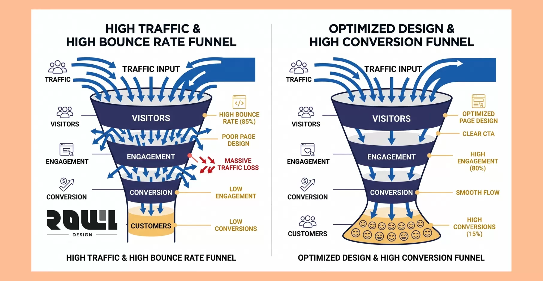 high-traffic-zero-sales-website-cover-inside1